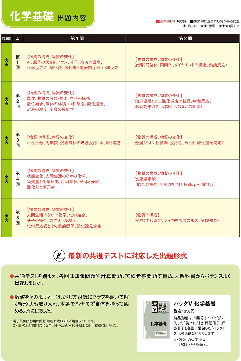 2024-共通テスト実戦問題パックV 化学基礎 | 駿台文庫